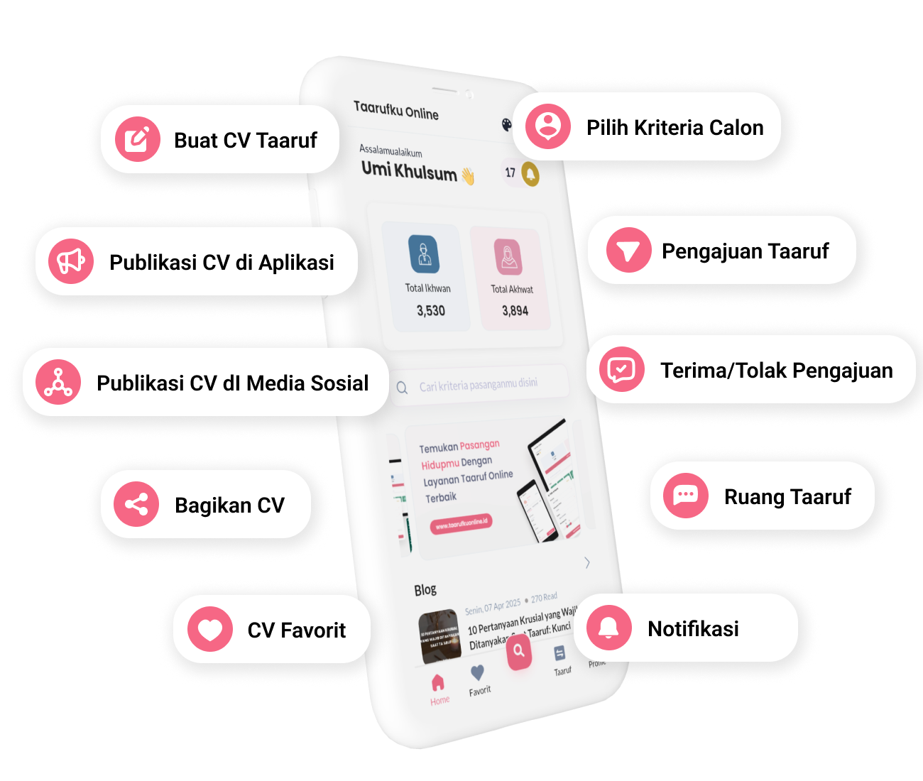 Fitur utama aplikasi Taarufku Online untuk mendukung proses taaruf syar’i dan modern di Indonesia