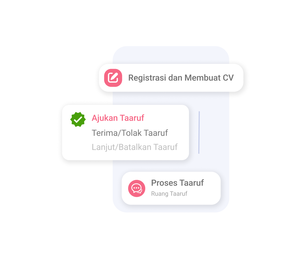 Tentang Taarufku Online – Platform Taaruf Islami Modern untuk Mencari Jodoh Halal